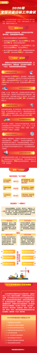 一图读懂2026年交通运输工作会