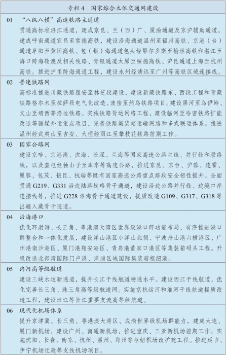 国家综合立体交通网建设 国家综合立体交通网建设