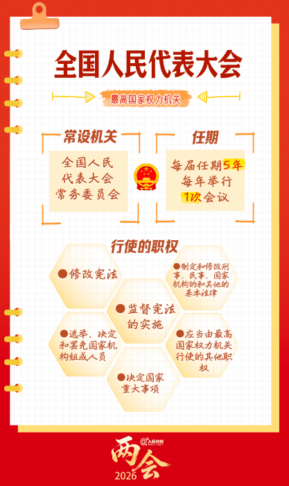 两会2